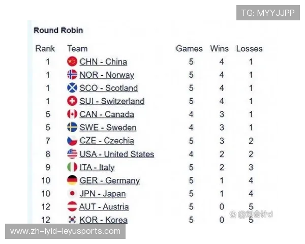 德甲球队可参与的国内外比赛全列表